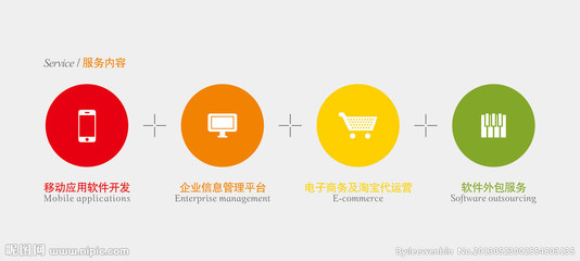 应用小图标设计与软件外包服务 打造卓越用户体验的关键