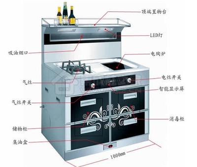 教您做自己的修理工！集成灶故障大全与家用电器简易维修指南